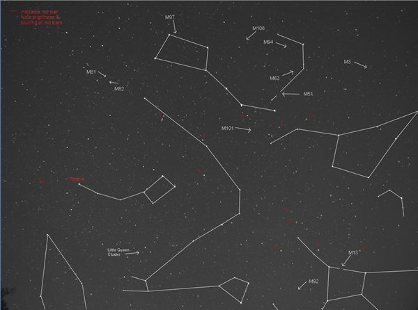 Constellations
