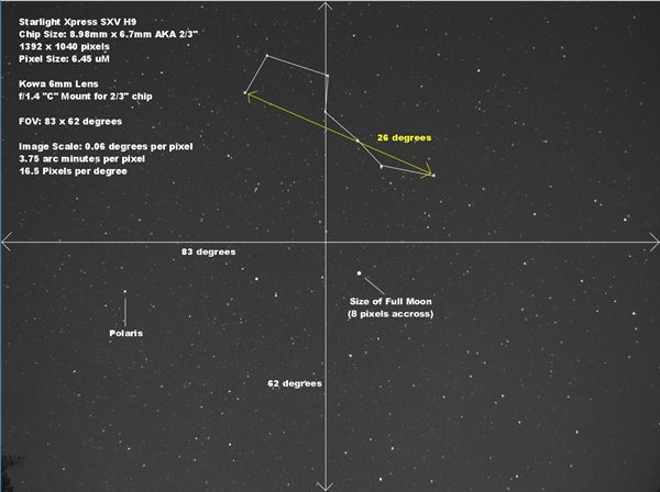 SkyCam FOV Explained